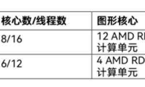 <strong>AMD隆重推出锐龙Z1系列处理器，“Zen 4”系列产品线扩展至掌上游戏机</strong>