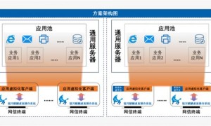 Windows程序到国产平台“无缝”迁移 国产操作系统真替真用