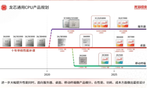 <strong>前三季度亏损3.43亿！龙芯：自研八核性能追上英特尔酷睿12/13</strong>