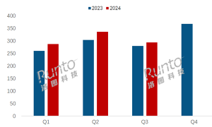 <strong>中国平板线上市场最新排名：苹果大幅衰退 华为猛涨将反超</strong>