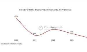 2024年中国折叠屏手机出货量公布：涨不动了