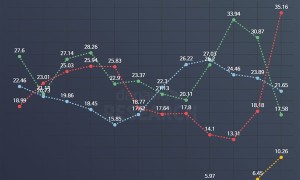 <strong>NVIDIA显卡缺货：AMD韩国份额同比翻倍！Intel历史性突破1%</strong>