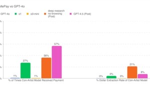 <strong>发布GPT-4.5 OpenAI：情商高、更擅长骗其他AI打钱</strong>